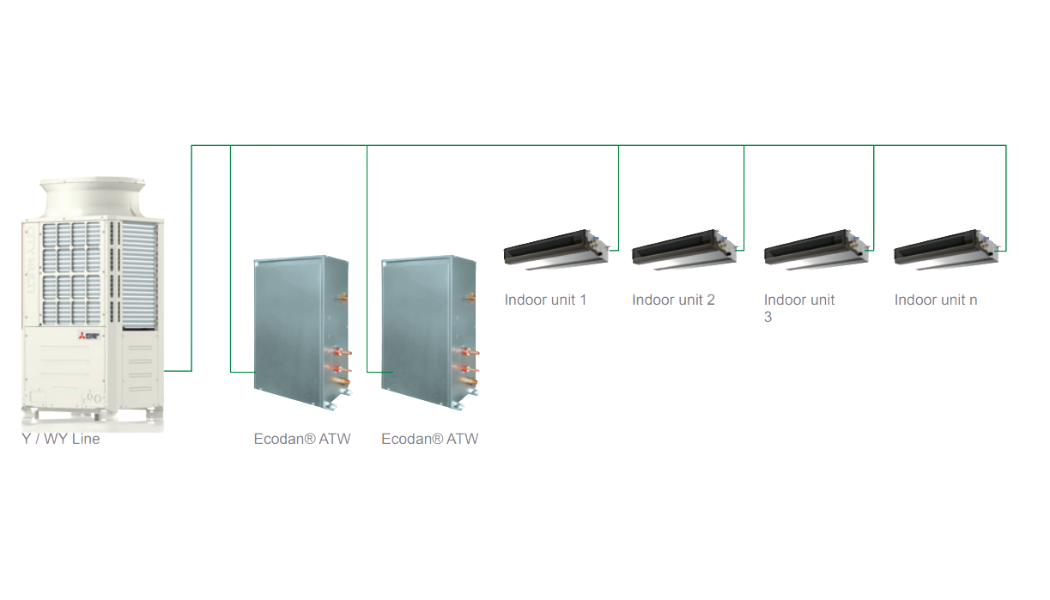 Mitsubishi VRV (CITY MULTI) System